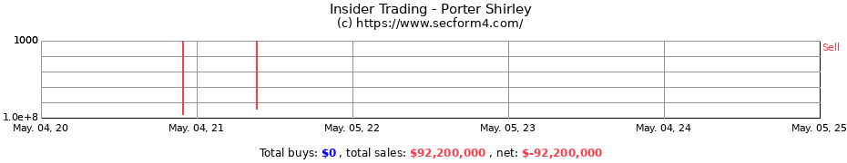 Insider Trading Transactions for Porter Shirley