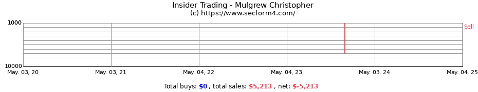 Insider Trading Transactions for Mulgrew Christopher