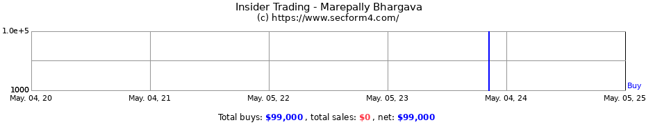 Insider Trading Transactions for Marepally Bhargava