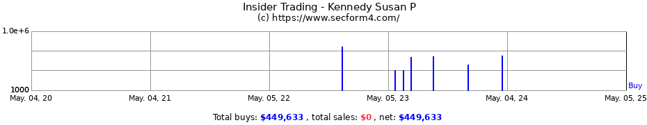 Insider Trading Transactions for Kennedy Susan P