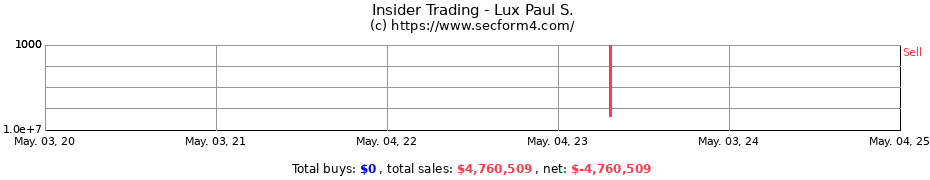Insider Trading Transactions for Lux Paul S.
