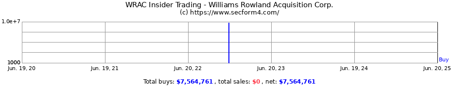 Insider Trading Transactions for Williams Rowland Acquisition Corp.