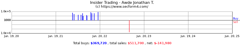 Insider Trading Transactions for Awde Jonathan T.