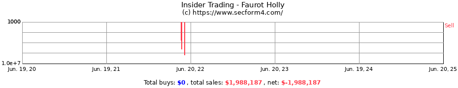 Insider Trading Transactions for Faurot Holly