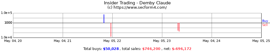 Insider Trading Transactions for Demby Claude