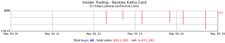 Insider Trading Transactions for Beckles Kathy Card