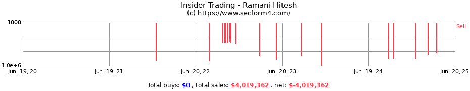 Insider Trading Transactions for Ramani Hitesh