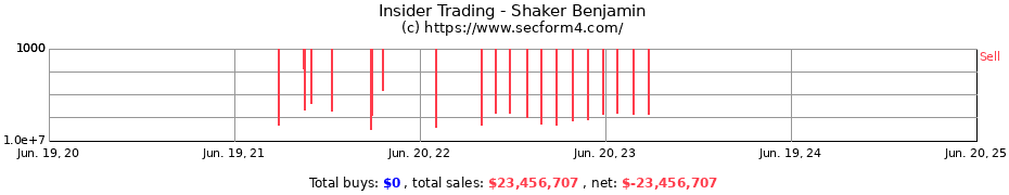Insider Trading Transactions for Shaker Benjamin