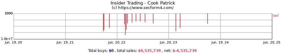 Insider Trading Transactions for Cook Patrick