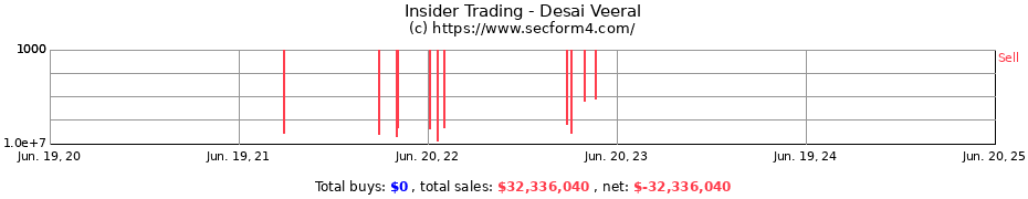 Insider Trading Transactions for Desai Veeral