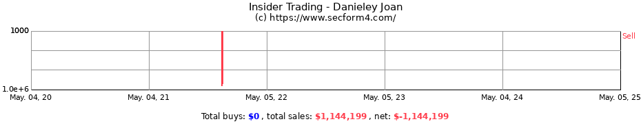 Insider Trading Transactions for Danieley Joan
