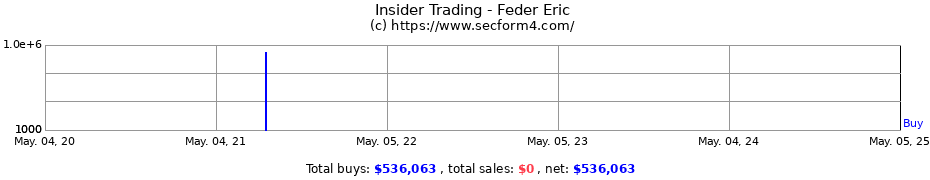 Insider Trading Transactions for Feder Eric