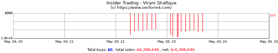 Insider Trading Transactions for Virani Shafique