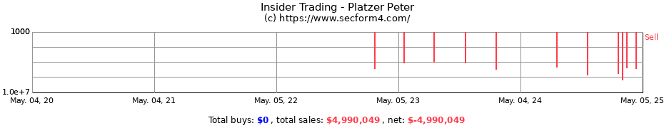 Insider Trading Transactions for Platzer Peter