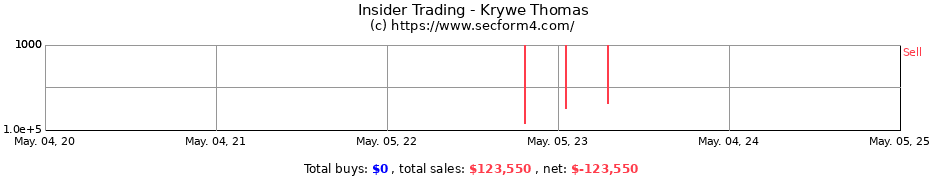 Insider Trading Transactions for Krywe Thomas