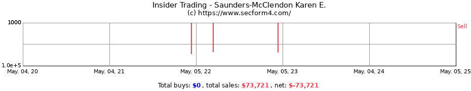Insider Trading Transactions for Saunders-McClendon Karen E.