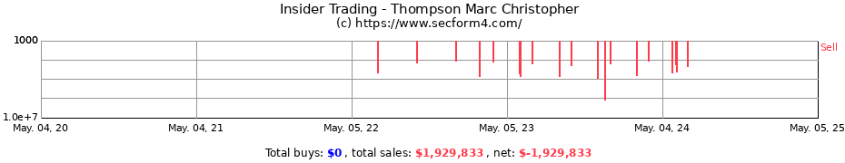 Insider Trading Transactions for Thompson Marc Christopher