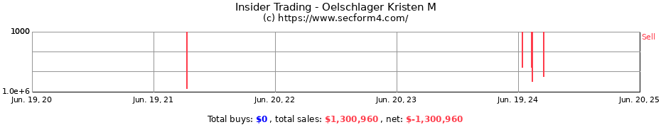 Insider Trading Transactions for Oelschlager Kristen M