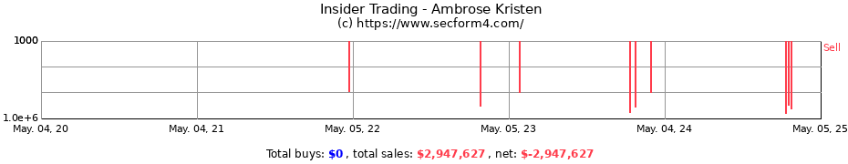 Insider Trading Transactions for Ambrose Kristen