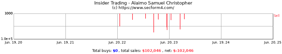 Insider Trading Transactions for Alaimo Samuel Christopher