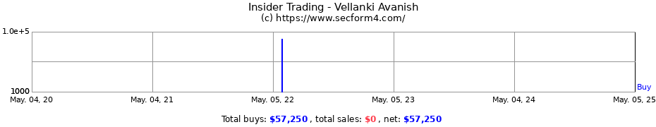 Insider Trading Transactions for Vellanki Avanish
