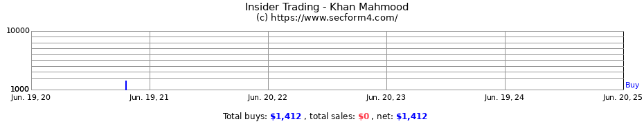 Insider Trading Transactions for Khan Mahmood