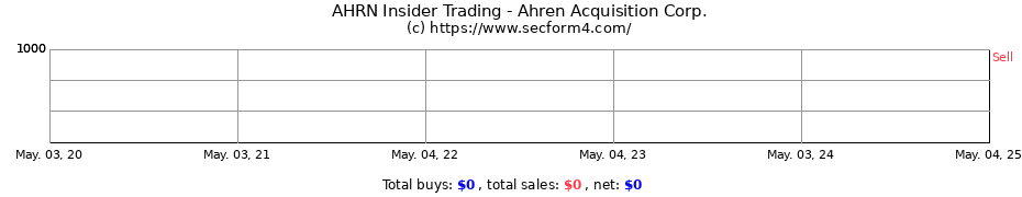 Insider Trading Transactions for Ahren Acquisition Corp.