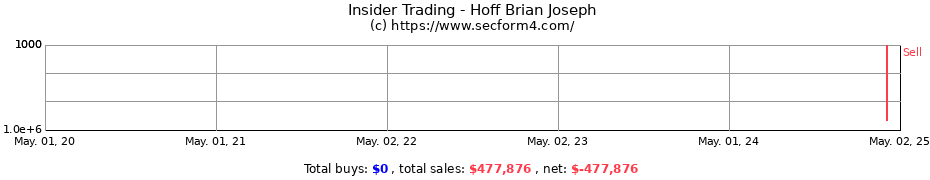 Insider Trading Transactions for Hoff Brian Joseph