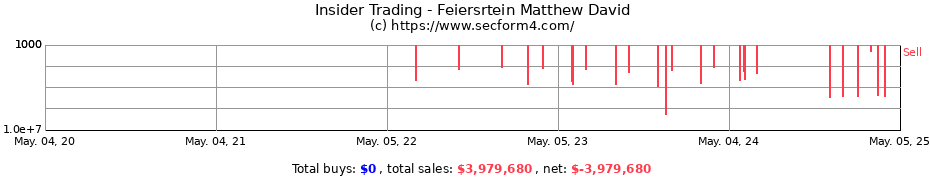 Insider Trading Transactions for Feierstein Matthew David