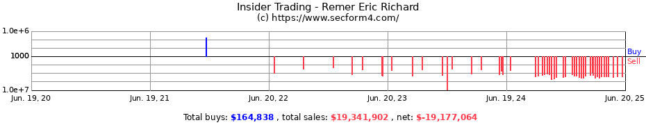 Insider Trading Transactions for Remer Eric Richard