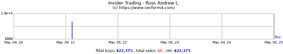 Insider Trading Transactions for Ross Andrew L.