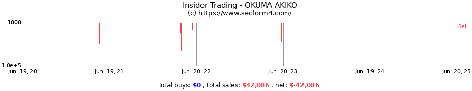 Insider Trading Transactions for OKUMA AKIKO