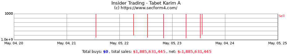 Insider Trading Transactions for Tabet Karim A