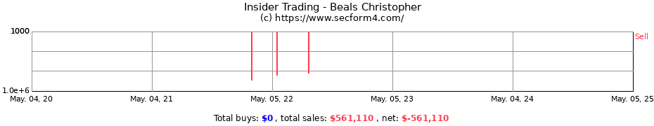 Insider Trading Transactions for Beals Christopher