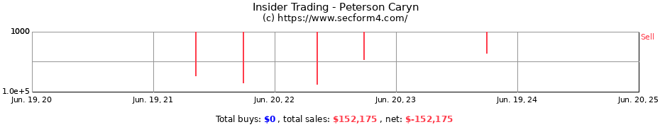 Insider Trading Transactions for Peterson Caryn