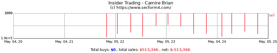 Insider Trading Transactions for Camire Brian