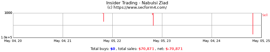 Insider Trading Transactions for Nabulsi Ziad