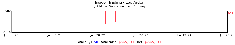 Insider Trading Transactions for Lee Arden