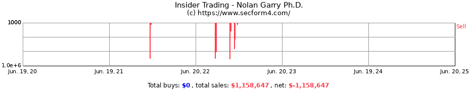Insider Trading Transactions for Nolan Garry Ph.D.