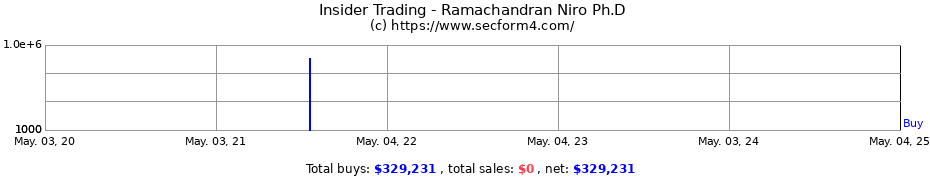 Insider Trading Transactions for Ramachandran Niro Ph.D