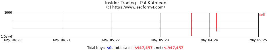 Insider Trading Transactions for Pai Kathleen
