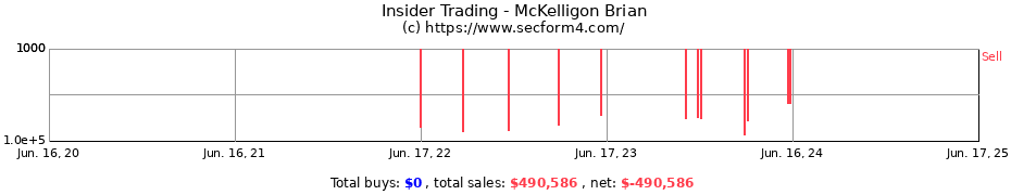 Insider Trading Transactions for McKelligon Brian