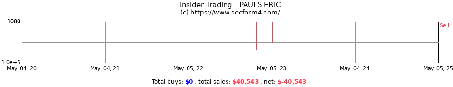 Insider Trading Transactions for PAULS ERIC