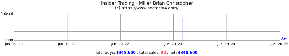 Insider Trading Transactions for Miller Brian Christopher