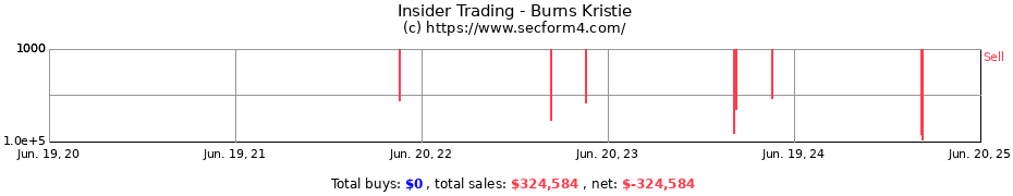 Insider Trading Transactions for Burns Kristie