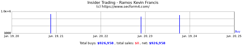 Insider Trading Transactions for Ramos Kevin Francis
