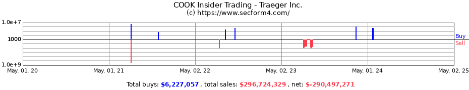 Insider Trading Transactions for Traeger Inc.