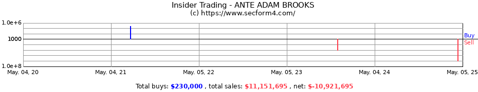 Insider Trading Transactions for ANTE ADAM BROOKS