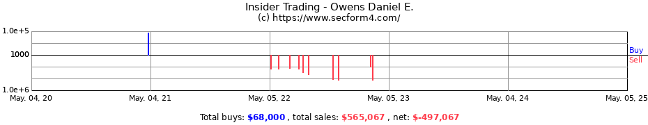 Insider Trading Transactions for Owens Daniel E.