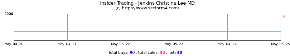 Insider Trading Transactions for Jenkins Christina Lee MD